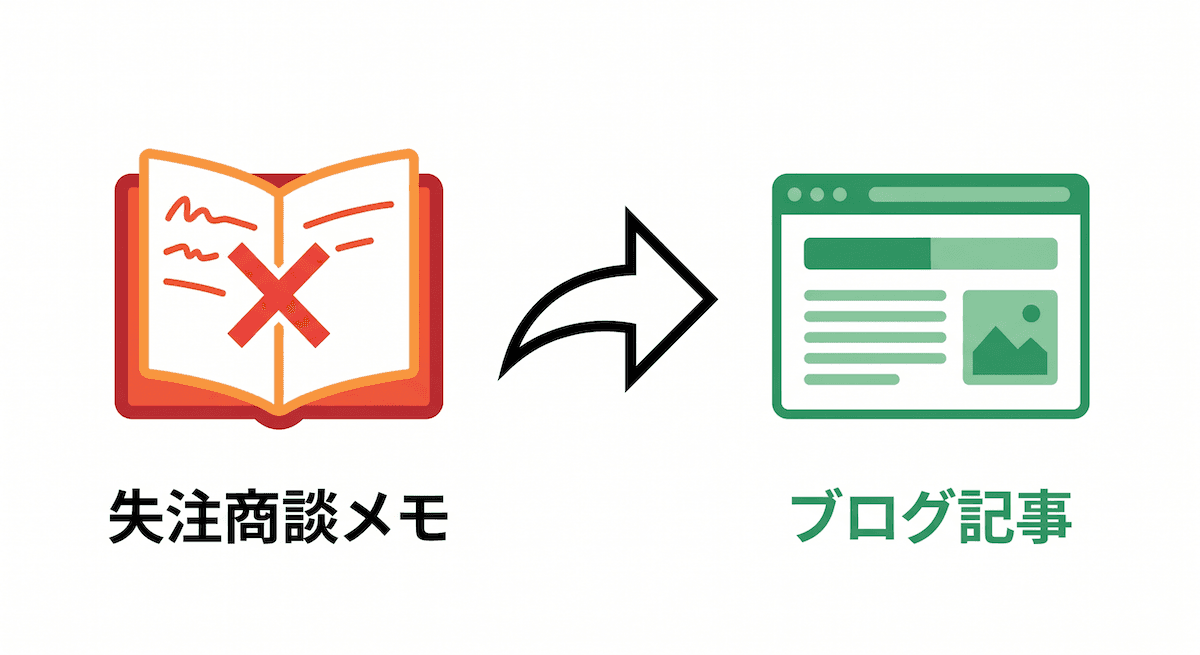 実績ゼロでもコンテンツマーケはできる——「失注商談」を記事に変える、最も再現性の高いコンテンツ制作法