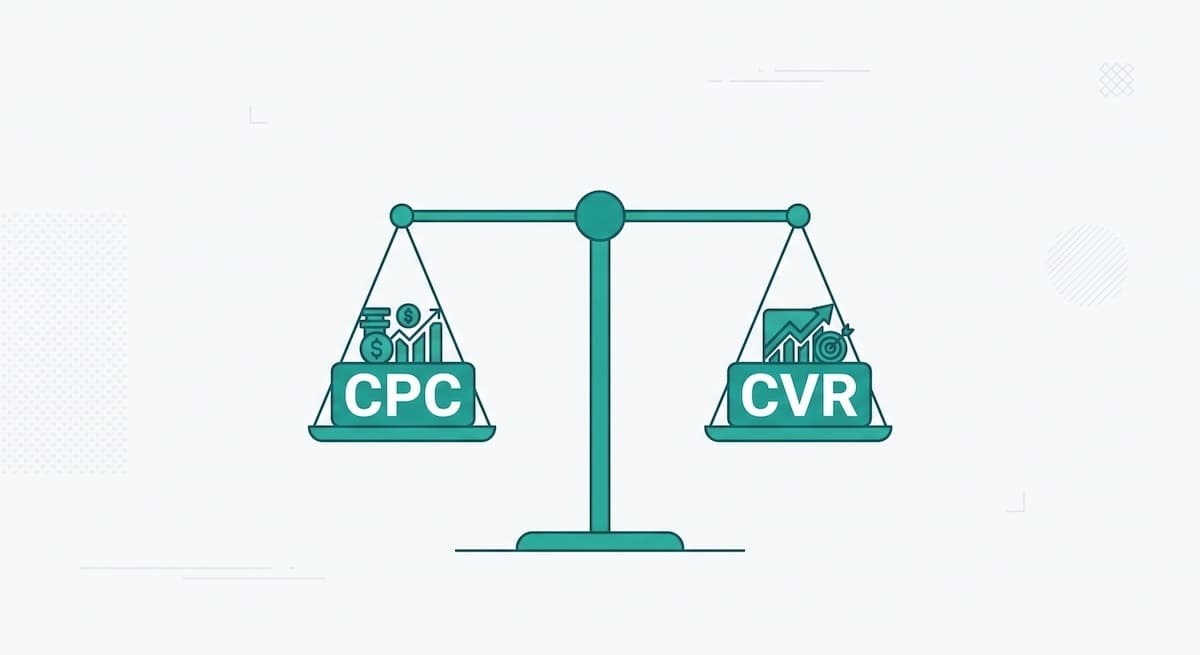 検索広告の成果が伸びないとき、まず見るべき「CPC×CVR」という物差し