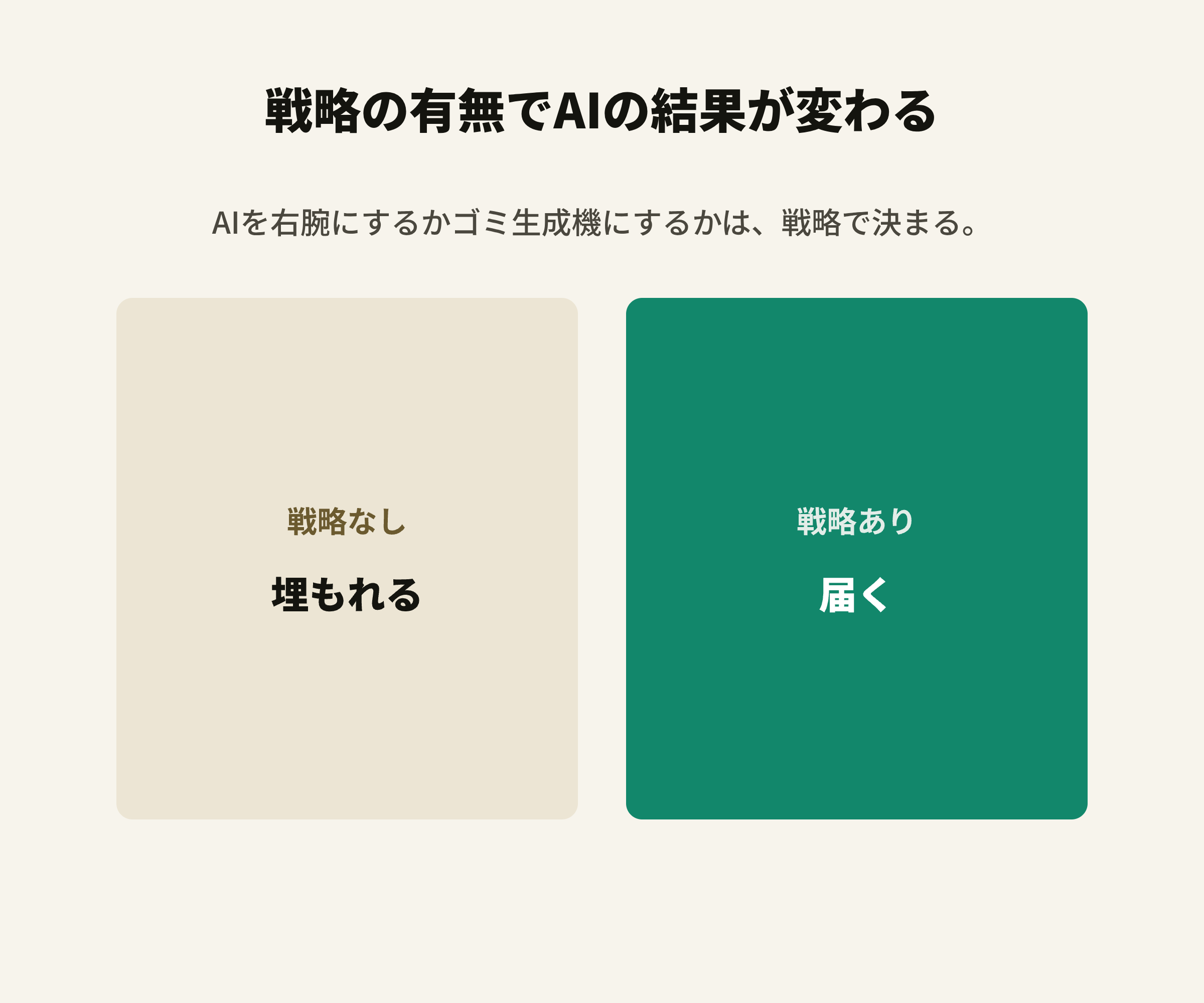 戦略の有無でAI活用の結果が変わることを示す図解
