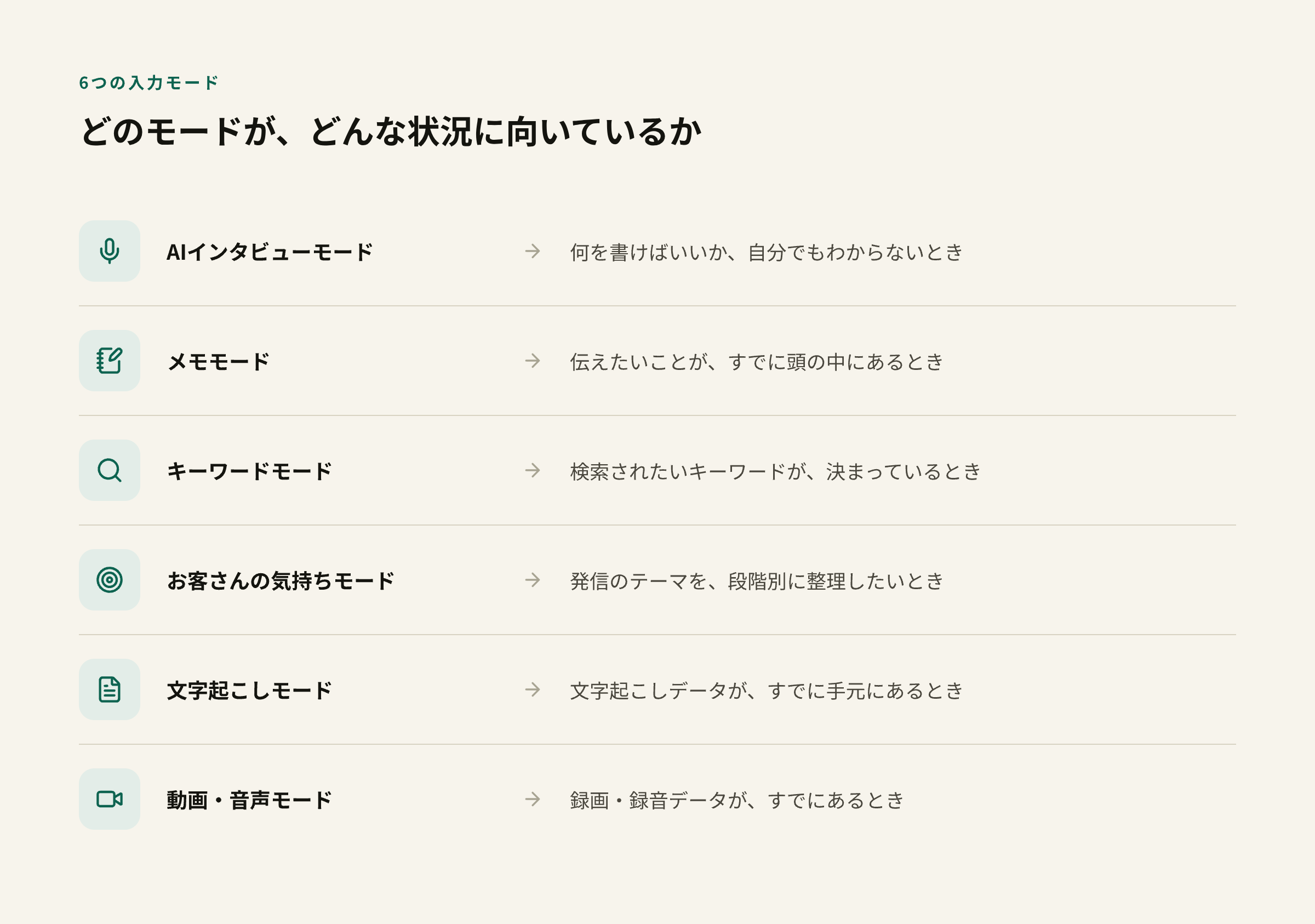 6つの入力モードとそれぞれに向いている状況の対応図