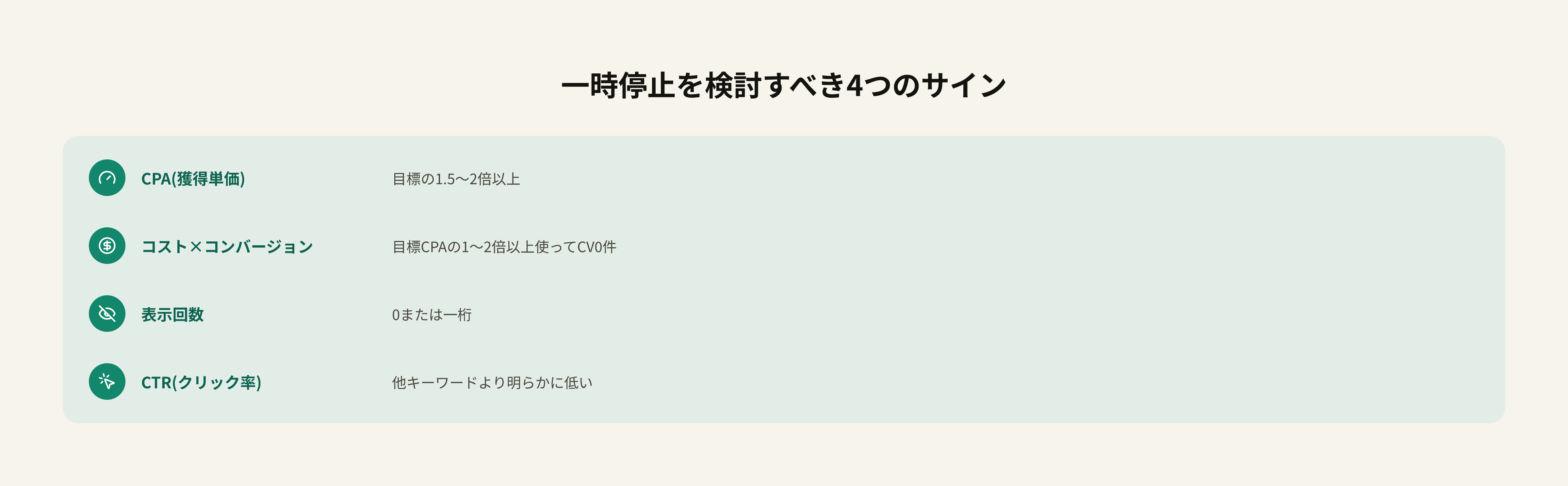 一時停止を検討すべき4つのサインの図解