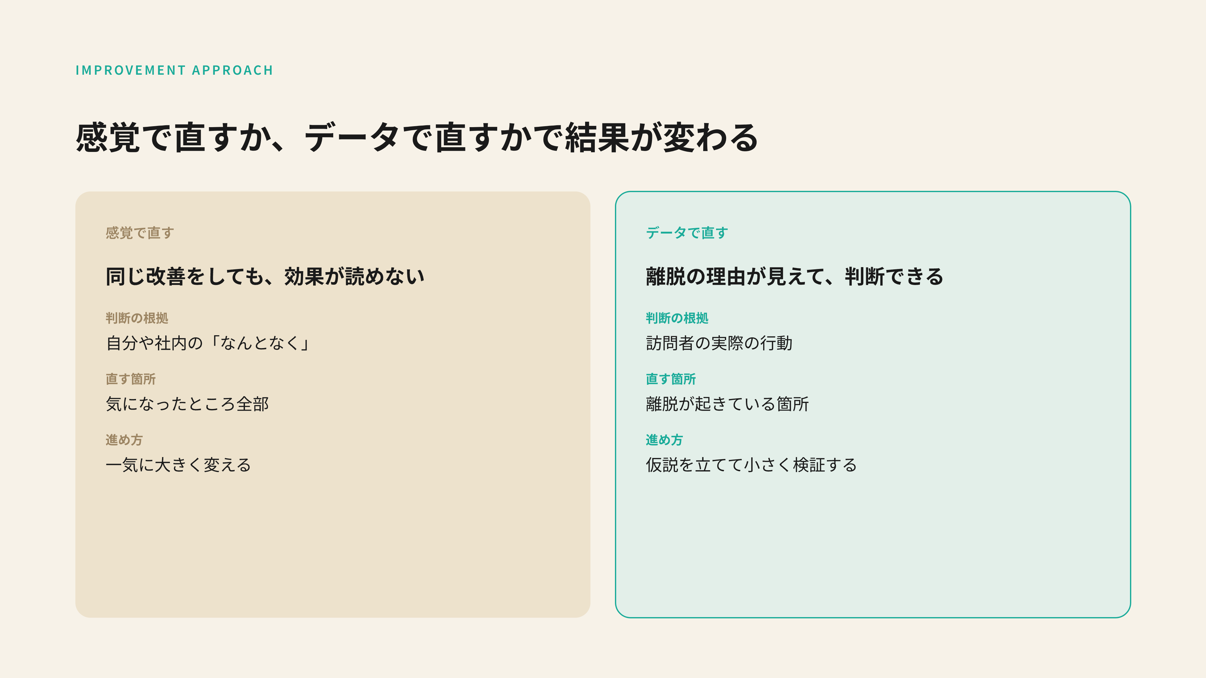 感覚での改善とデータでの改善の違い