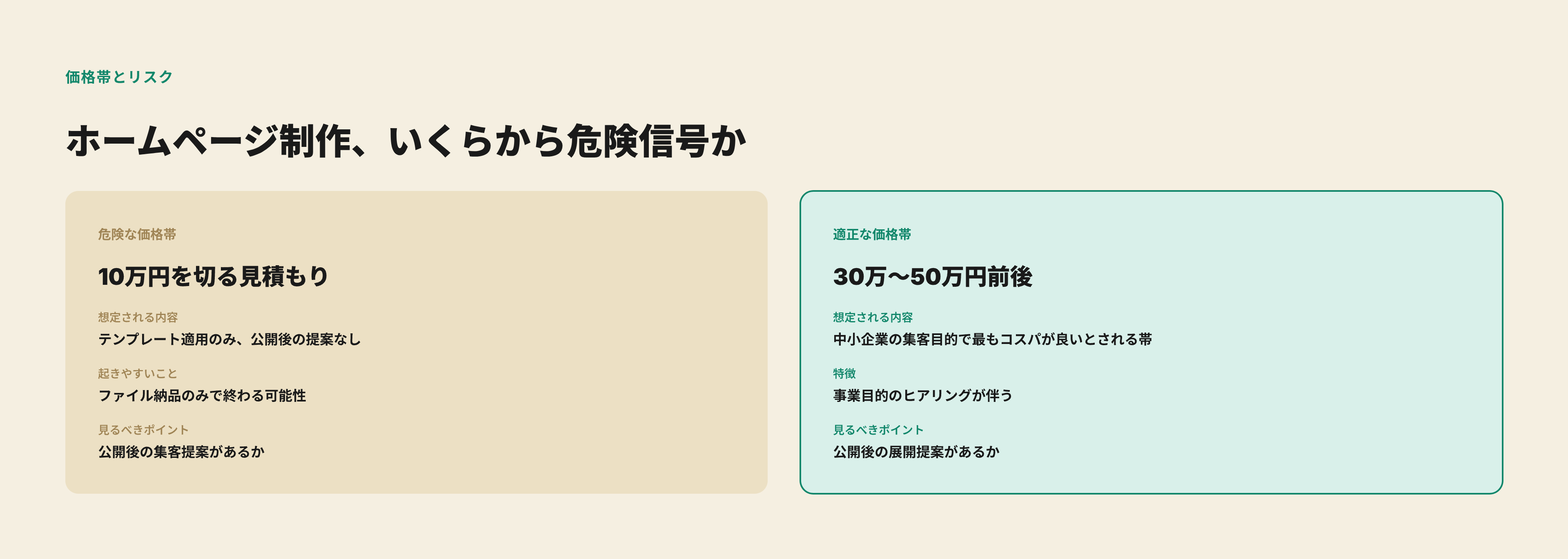 価格帯別に見るホームページ制作会社のリスクレベル