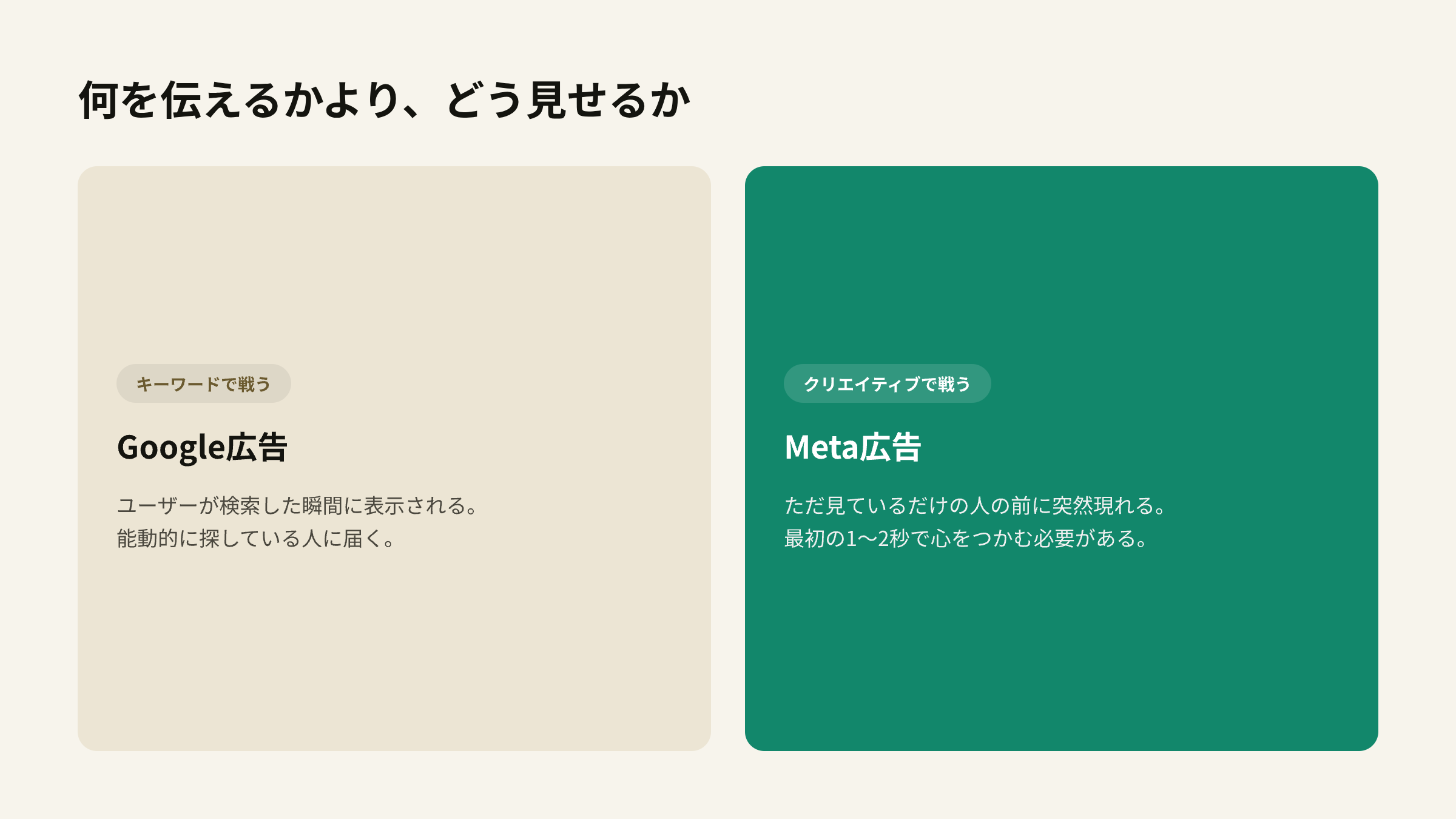 Google広告(キーワードで戦う・能動的に探す人)とMeta広告(クリエイティブで戦う・ただ見ている人)の対比図解