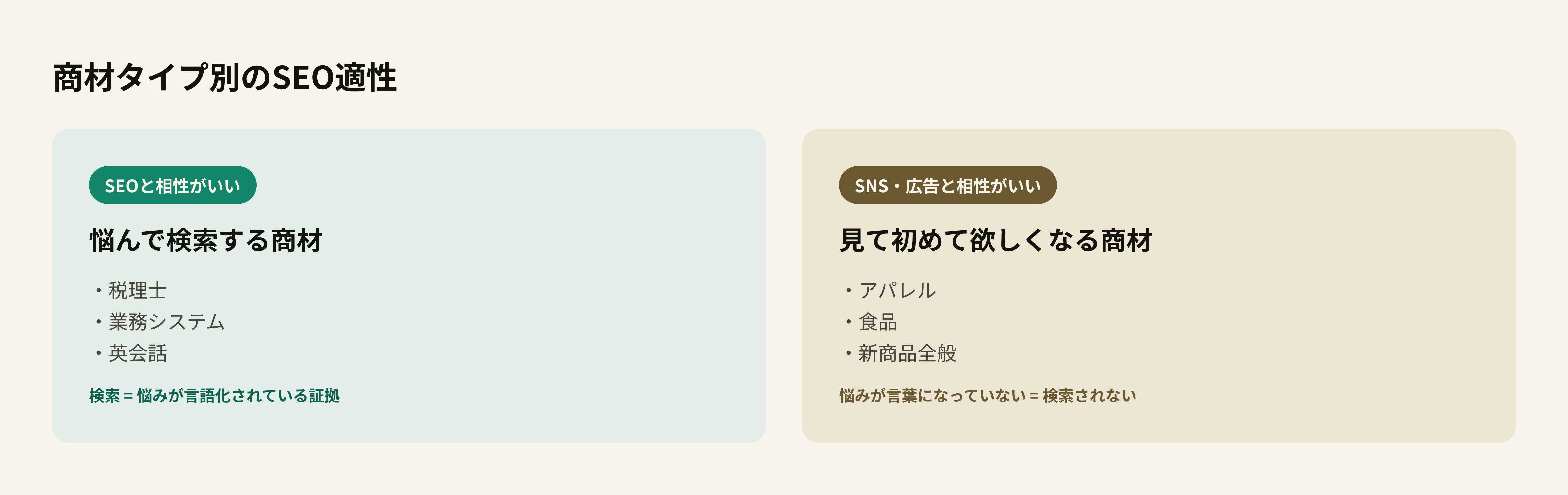 商材タイプ別のSEO適性の対比