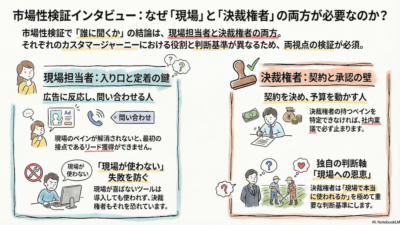 インタビューは「現場」と「決裁者」の両方に。カスタマージャーニーを考えれば答えは出る